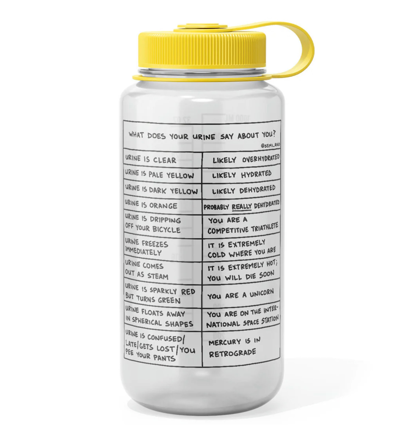what does your urine say water bottle
