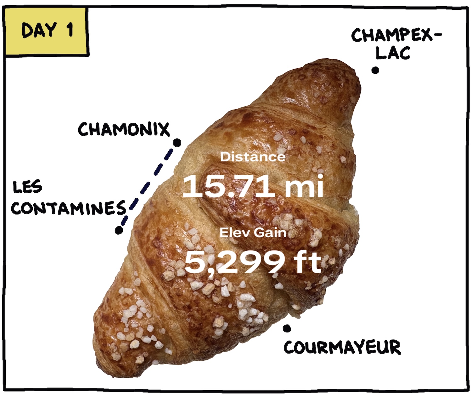 Express Tour Du Mont Blanc day 1 mileage and elevation gain