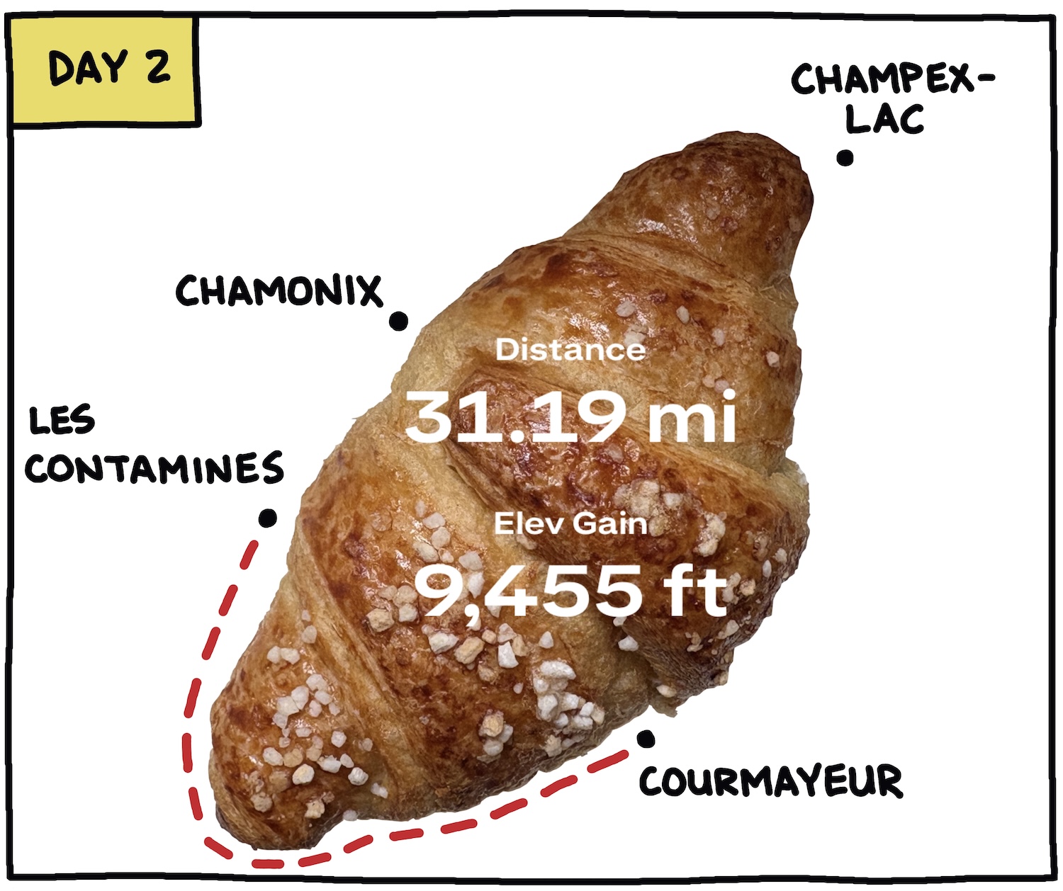 Express Tour Du Mont Blanc day 2 mileage and elevation gain
