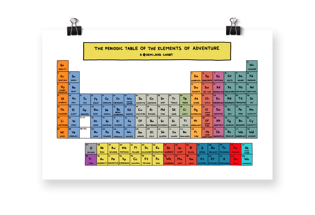 periodic table of the elements of adventure poster