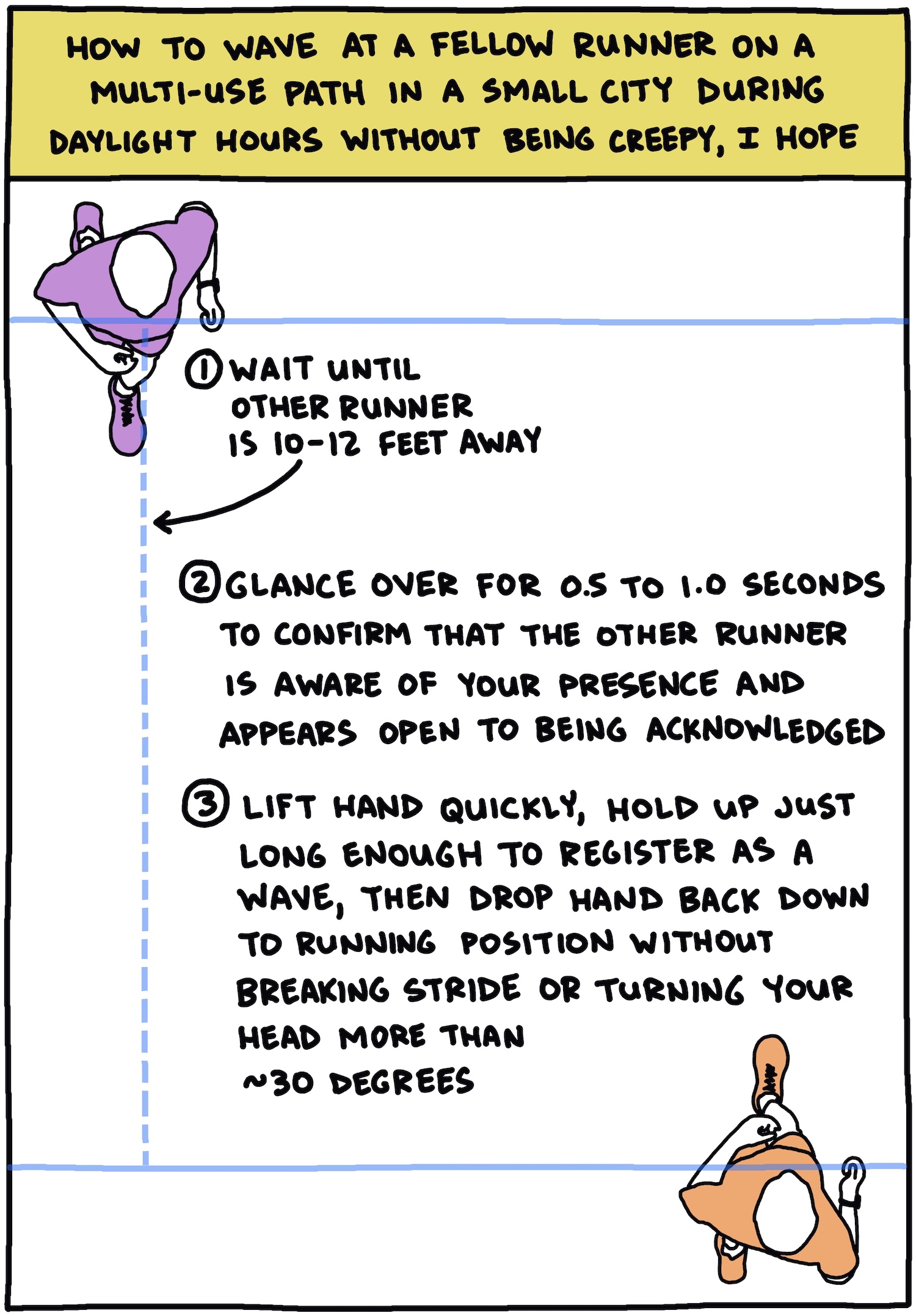Chart: How to wave at a fellow runner on a multi-use path in a small city during daylight hours without being creepy, I hope