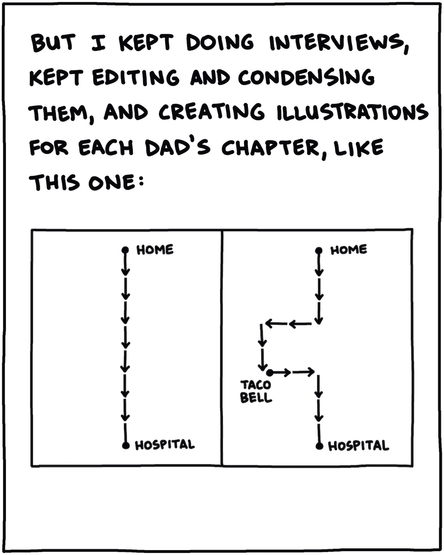 But I kept doing interviews, kept editing and condensing them, and creating illustrations for each dad's chapter, like this one: